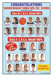 CBSE BOARD RESULT 2024-2025